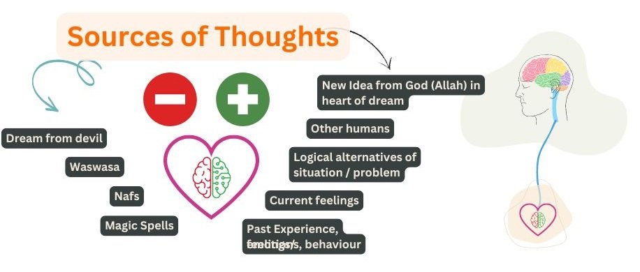 sources of thoughts