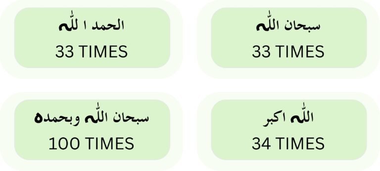 Supplications Before Sleep