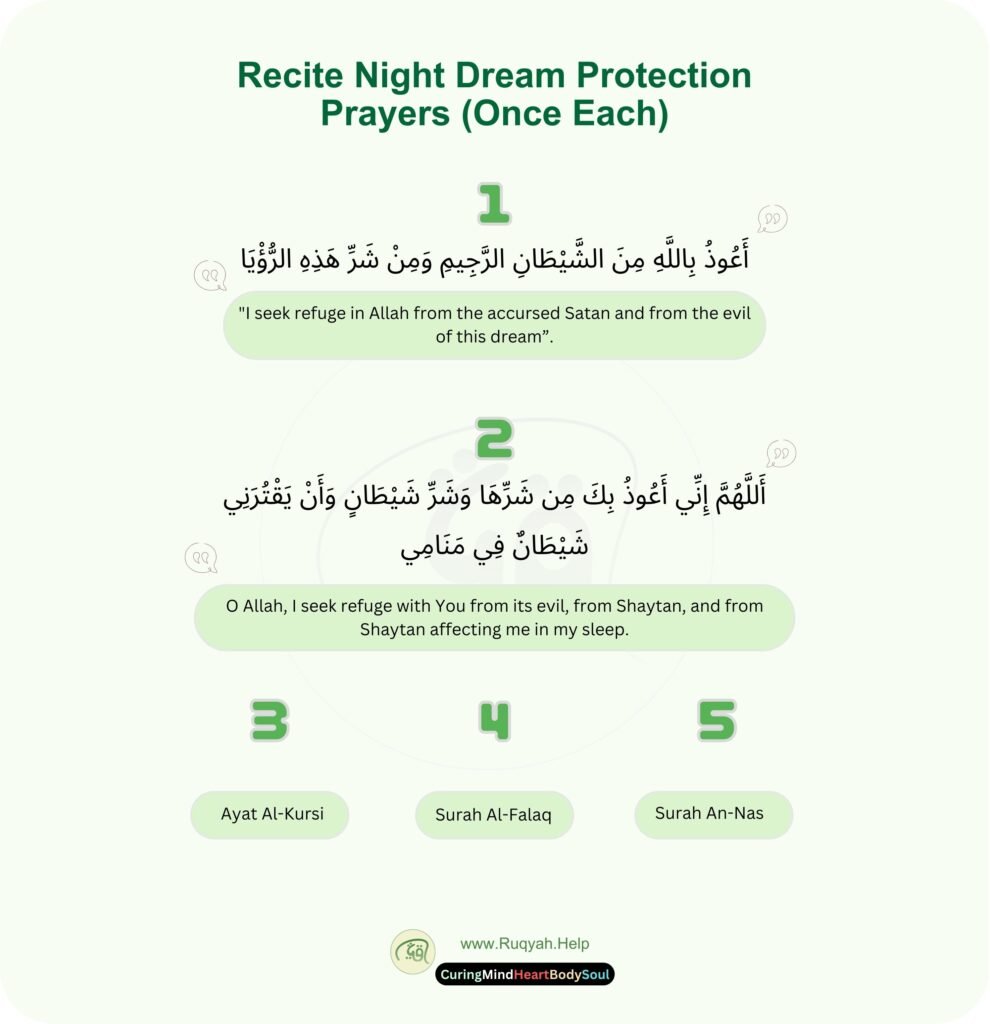 Supplications for dream protection